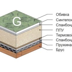 Диван Версаль прямой в Миассе - miass.mebel24.online | фото 4