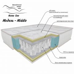 Матрас Middle в Миассе - miass.mebel24.online | фото