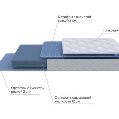 PROxSON Матрас Active Flex M (Ткань Трикотаж Эко) 120x190 в Миассе - miass.mebel24.online | фото 7