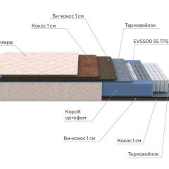 PROxSON Матрас Balance Double F (Ткань Синтетический жаккард) 180x195 в Миассе - miass.mebel24.online | фото 3