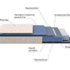 PROxSON Матрас Balance Duo M/S (Ткань Жаккард синтетический) 120x200 в Миассе - miass.mebel24.online | фото 7