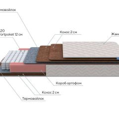 PROxSON Матрас Base F (Ткань Синтетический жаккард) 140x195 в Миассе - miass.mebel24.online | фото 7