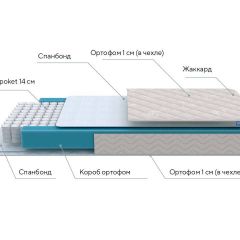 PROxSON Матрас FIRST M (Синтетический жаккард) 180x195 в Миассе - miass.mebel24.online | фото 7