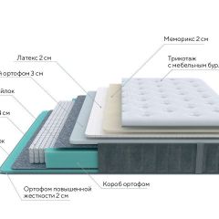 PROxSON Матрас Glory Soft (Трикотаж Prestige Steel) 80x200 в Миассе - miass.mebel24.online | фото 6