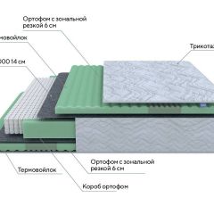 PROxSON Матрас Green Comfort M (Tricotage Dream) 120x195 в Миассе - miass.mebel24.online | фото 7