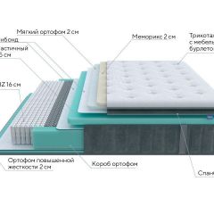 PROxSON Матрас Paradise Soft (Трикотаж Prestige Steel) 120x190 в Миассе - miass.mebel24.online | фото 7