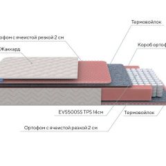 PROxSON Матрас Standart Light M Roll (Ткань Жаккард) 120x195 в Миассе - miass.mebel24.online | фото 7