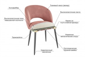 МОЛИ Набор стульев (2 шт) в Миассе - miass.mebel24.online | фото 3