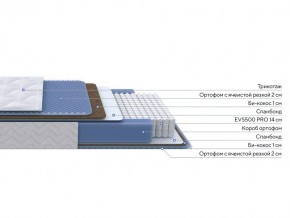 PROxSON Матрас Active Comfort M (Ткань Трикотаж Эко) 140x200 в Миассе - miass.mebel24.online | фото 2