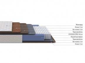 PROxSON Матрас Balance Double F (Ткань Синтетический жаккард) 140x195 в Миассе - miass.mebel24.online | фото 2