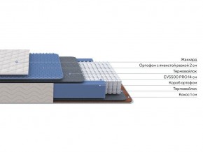 PROxSON Матрас Balance Duo M/S (Ткань Синтетический жаккард) 160x200 в Миассе - miass.mebel24.online | фото 3