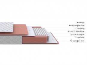 PROxSON Матрас Base M (Ткань Синтетический жаккард) 120x195 в Миассе - miass.mebel24.online | фото 2