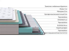 PROxSON Матрас Elysium Medium (Трикотаж Spiral-RT) 200x200 в Миассе - miass.mebel24.online | фото 2