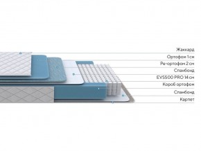 PROxSON Матрас FIRST 500 Flat M (Ткань Синтетический жаккард) 80x190 в Миассе - miass.mebel24.online | фото 1