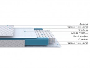 PROxSON Матрас FIRST M (Синтетический жаккард) 90x200 в Миассе - miass.mebel24.online | фото 3