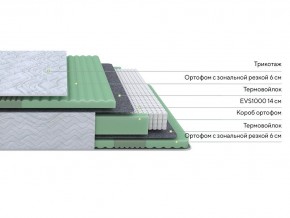 PROxSON Матрас Green Comfort M (Tricotage Dream) 120x190 в Миассе - miass.mebel24.online | фото 2