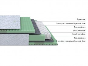 PROxSON Матрас Green Comfort M (Tricotage Dream) 80x195 в Миассе - miass.mebel24.online | фото 2