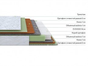 PROxSON Матрас Green M (Tricotage Dream) 120x190 в Миассе - miass.mebel24.online | фото 2