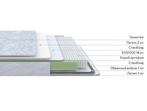 PROxSON Матрас Green S (Tricotage Dream) 200x200 в Миассе - miass.mebel24.online | фото 2