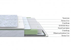 PROxSON Матрас Green S (Tricotage Dream) 200x220 в Миассе - miass.mebel24.online | фото 2