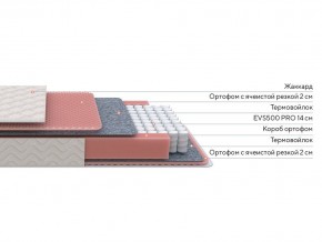PROxSON Матрас Standart Light M Roll (Ткань Жаккард) 120x200 в Миассе - miass.mebel24.online | фото 2