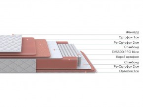 PROxSON Матрас Standart Plus M (Ткань Жаккард) 140x195 в Миассе - miass.mebel24.online | фото 2